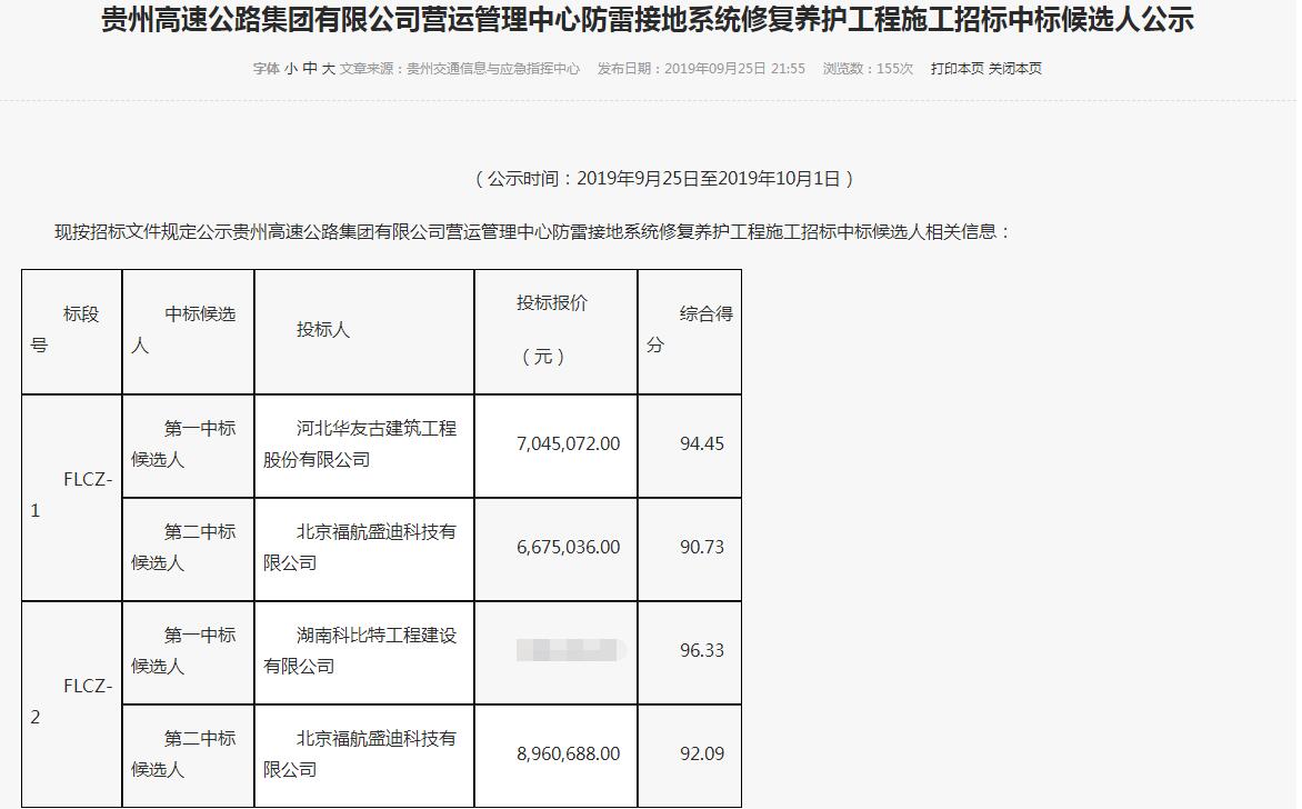 华球体育（中国）科技有限公司官网防雷中标贵州高速公路.jpg