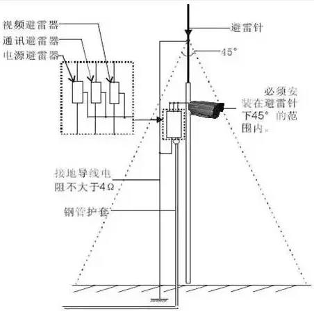 防雷安装示意图.jpg