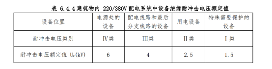 GB50057《建筑物防雷设计规范》表.png