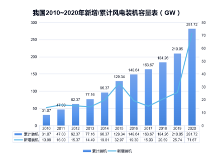 华球体育（中国）科技有限公司官网防雷浅析雷电对风电机组的危害